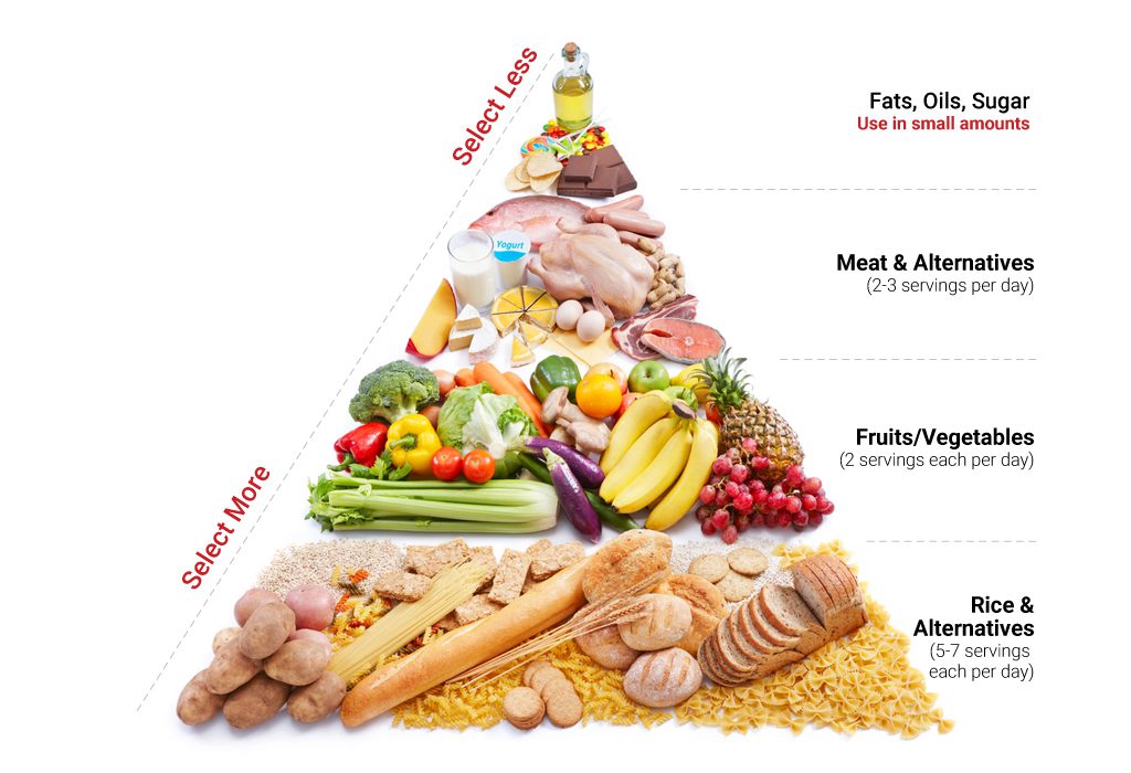 Diabetes-2