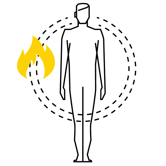 TCM BODY Constitution - Yin Deficiency