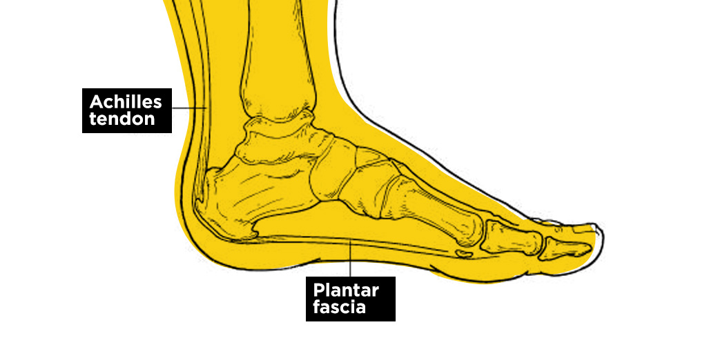 TCM Tips on How to get rid of Heel Pain (Plantar Fasciitis)