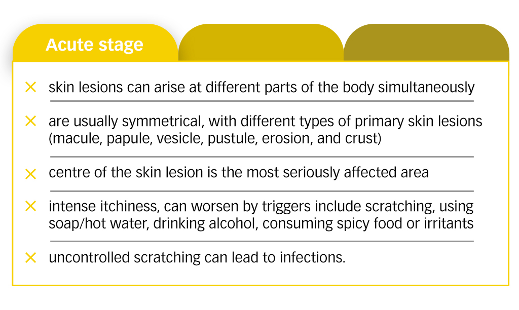 Eczema & TCM2.2